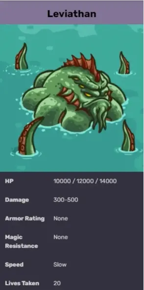 王国保卫战——前线boss资料