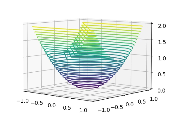 3.14 Matplotlib的3D绘图——三维等值线图 - 哔哩哔哩