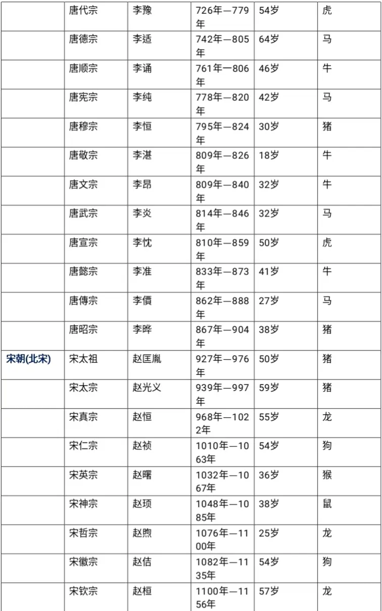 中国皇帝全表图片