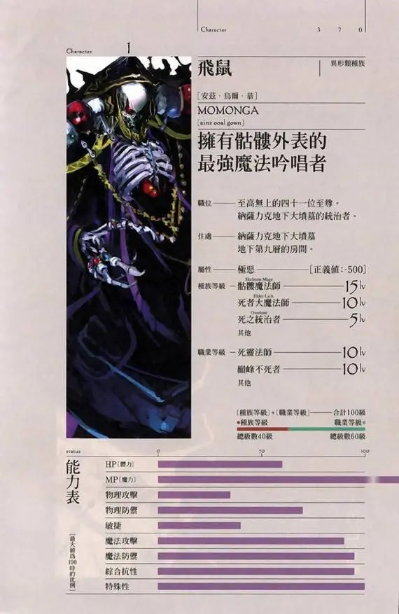 Overlord小说全登场人物介绍 第一期 哔哩哔哩