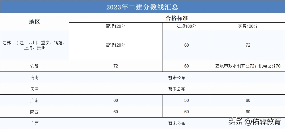 二级建造师培训机构：把握机遇，提升自我
