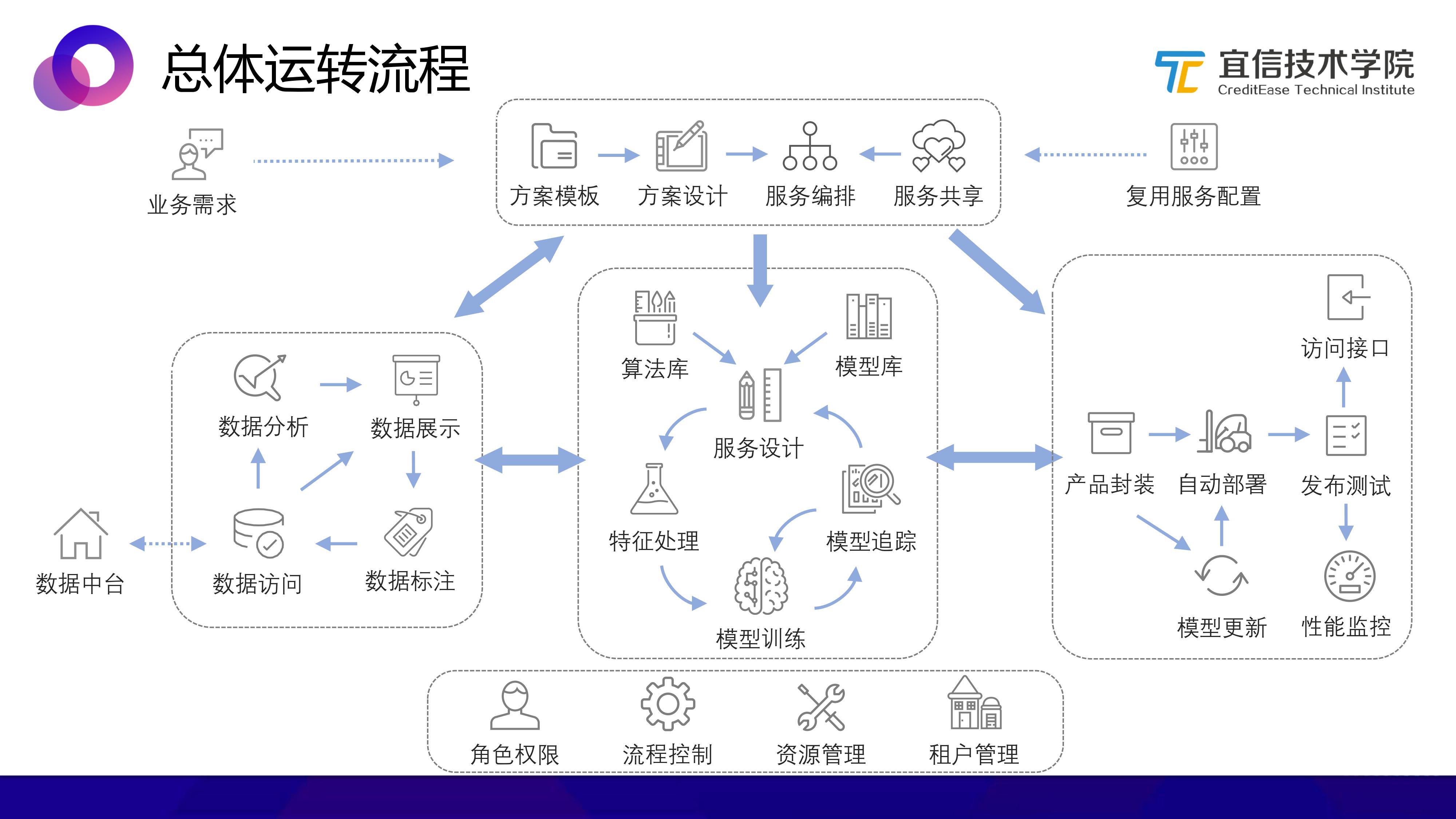 对话SUSE大中华区总裁：技术方案首先要在业务上体现价值