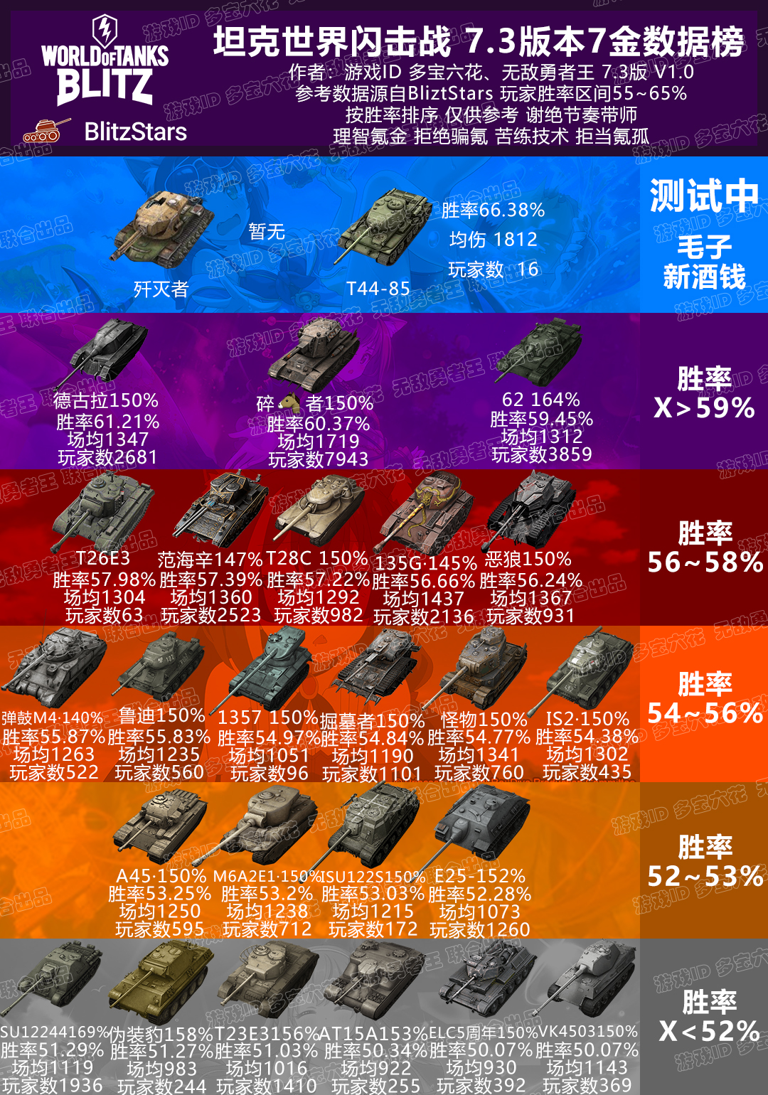 3版本[7级金币车][大数据]v1.