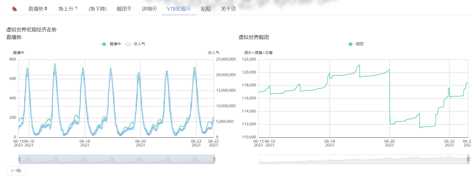 vtbs.moe 虚拟区宏观数据站入驻B站