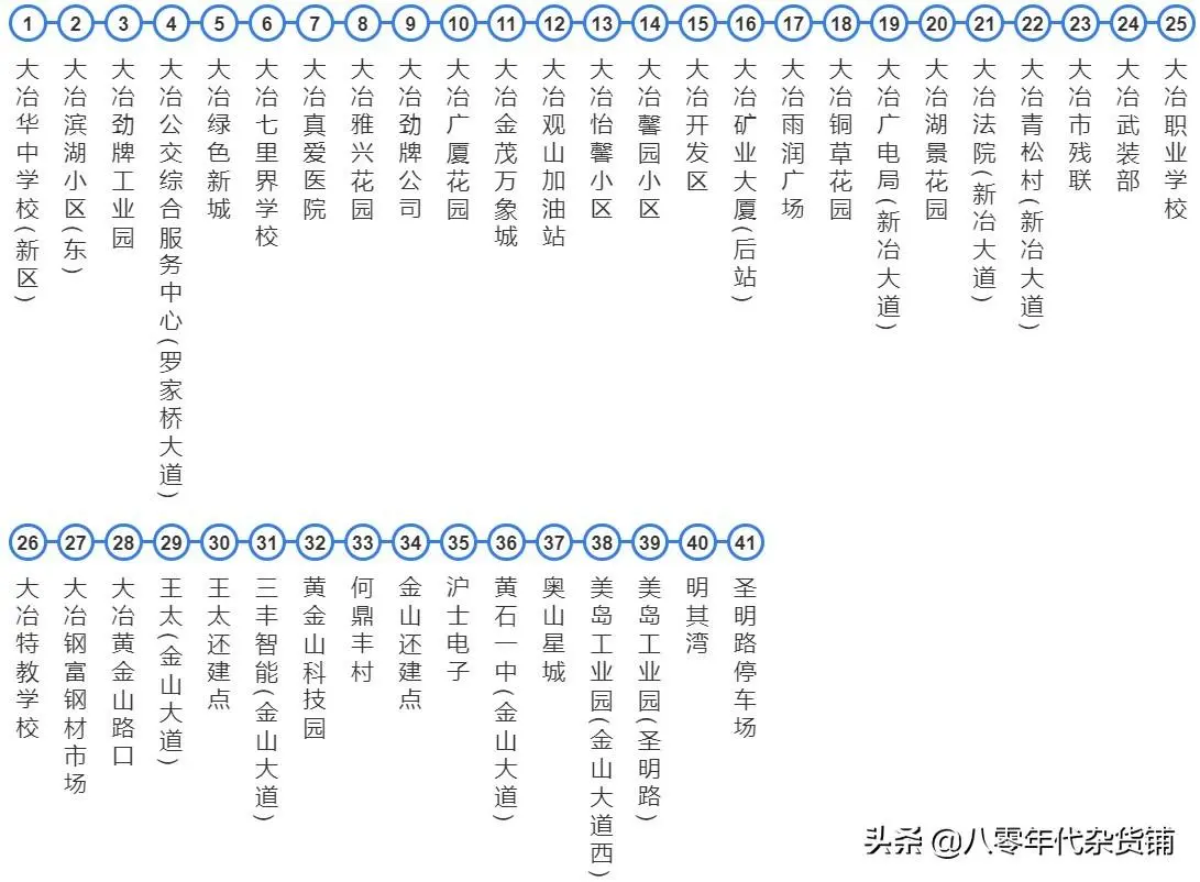 湖北鄂东地区县城公交统计对比