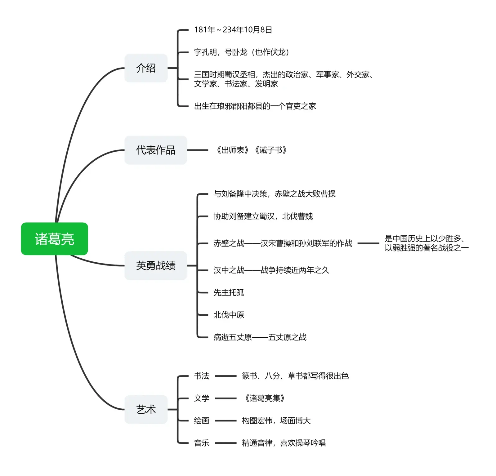 赤壁之战情节导图图片