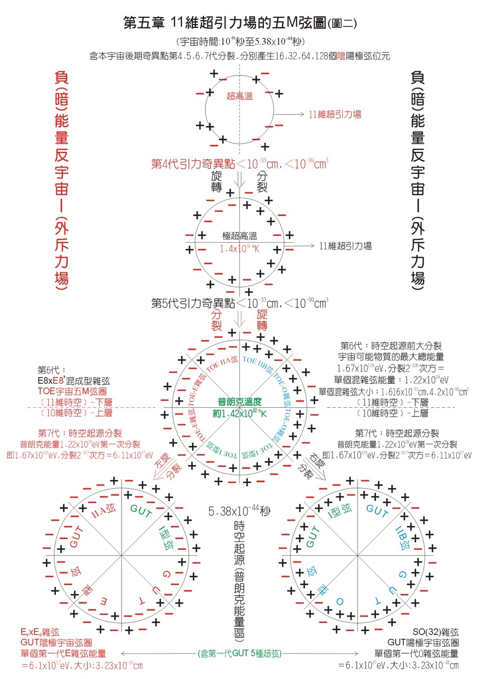 超弦理论与平行宇宙是什么?如何延伸出宇宙?