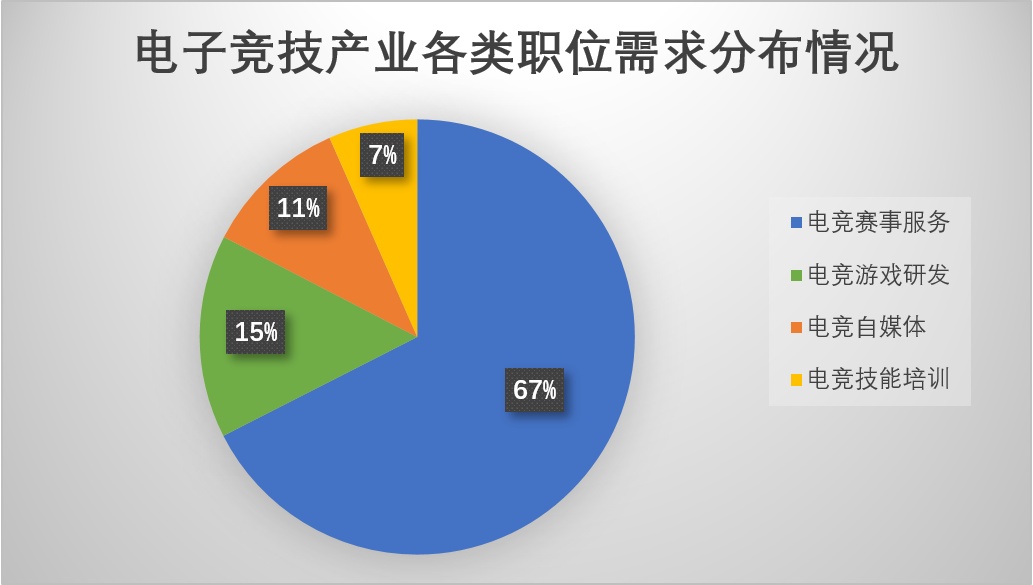 韩国2026亚运会电竞项目代表选手最终候选名单公布