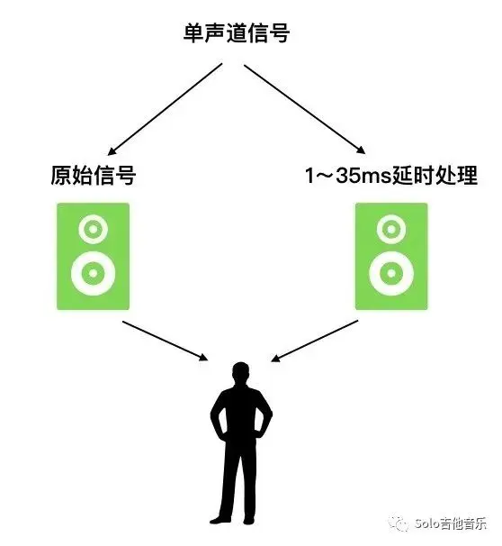 通天修为 如何把单声道变成立体声 哔哩哔哩 通天修为 如何把单声道变成立体声 哔哩哔哩