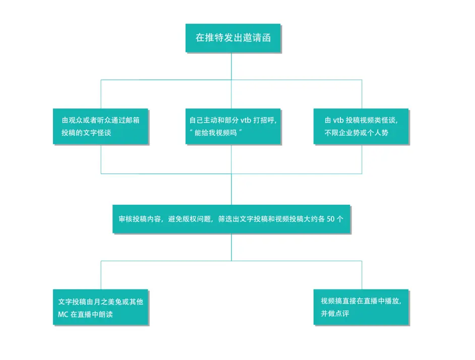 十分钟带你了解除去混沌3d以外的月之美兔 百物语篇 哔哩哔哩