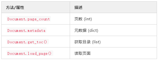 Python 处理 PDF 的神器 -- PyMuPDF - 哔哩哔哩