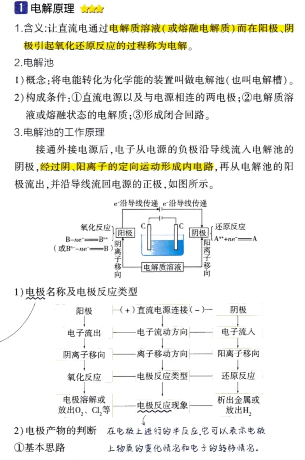 氯化镁电子式形成过程图片