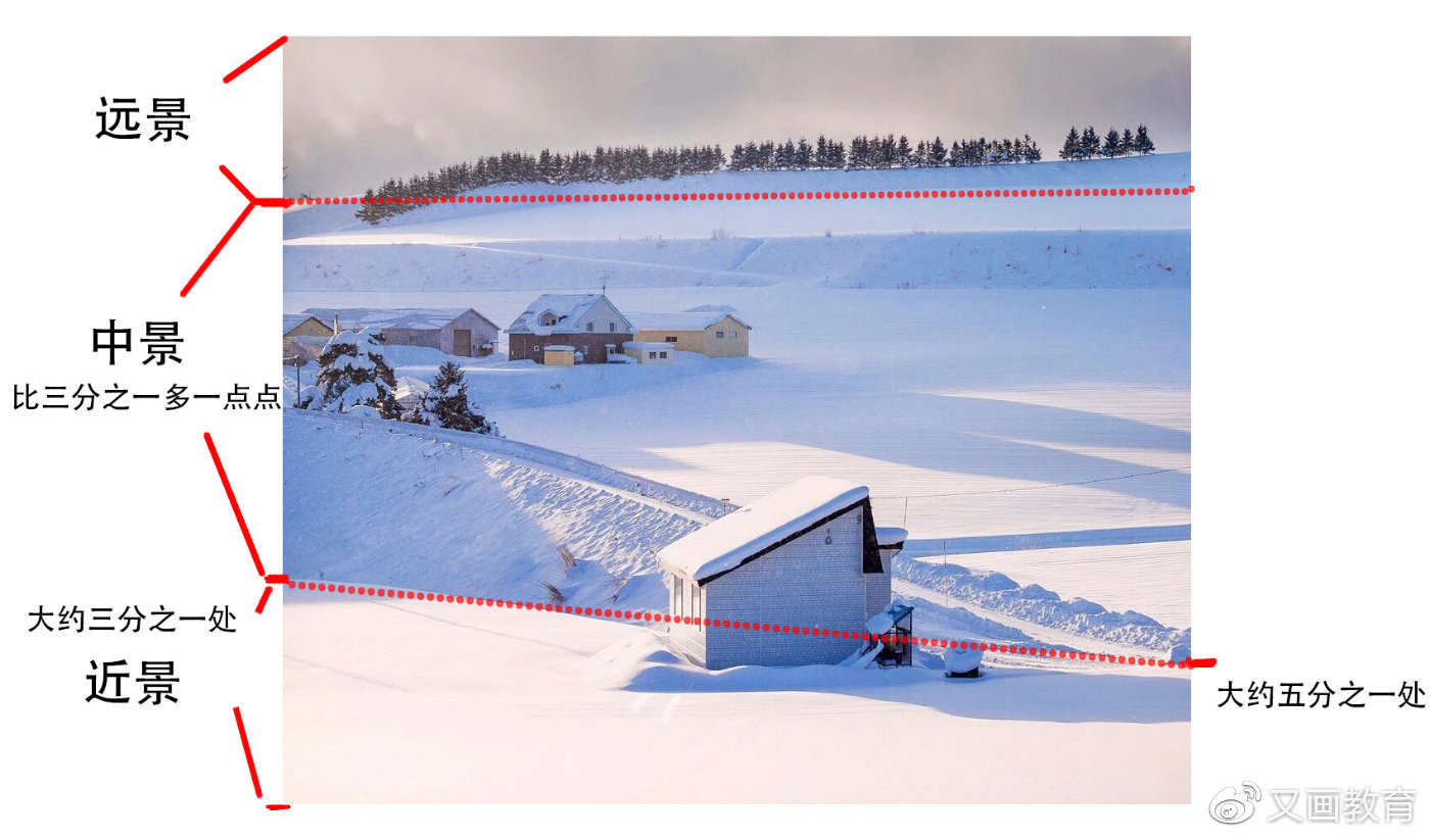 你们那里下雪了吗首先,画风景需要先区分出画面的近景,中景,远景
