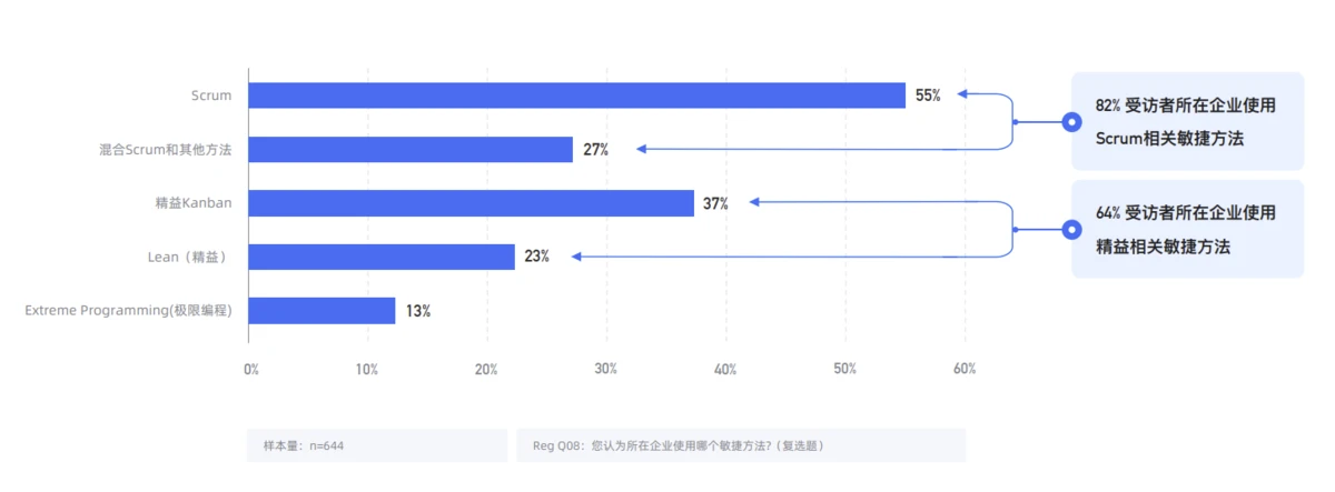 敏捷开发与迭代开发_敏捷软件开发原则,模式与实践_敏捷软件开发:原则模式和实践