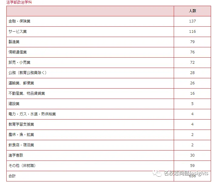 学政治 站上权力的巅峰 政治学科介绍 哔哩哔哩