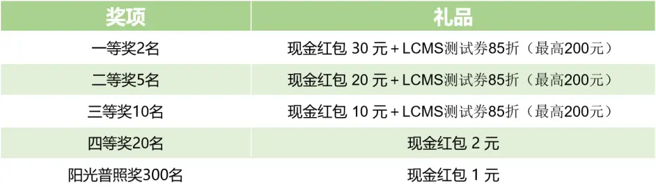 0元速抢 2节课搞懂液质联用 Lc Ms 全流程应用 哔哩哔哩