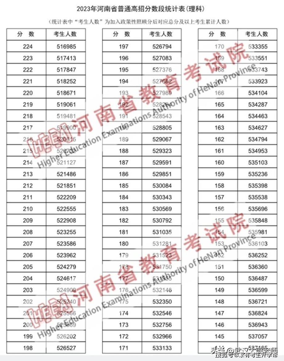 河南科技大学专科_中国传媒大学河南专科分数线_河南工程学院专科分数线