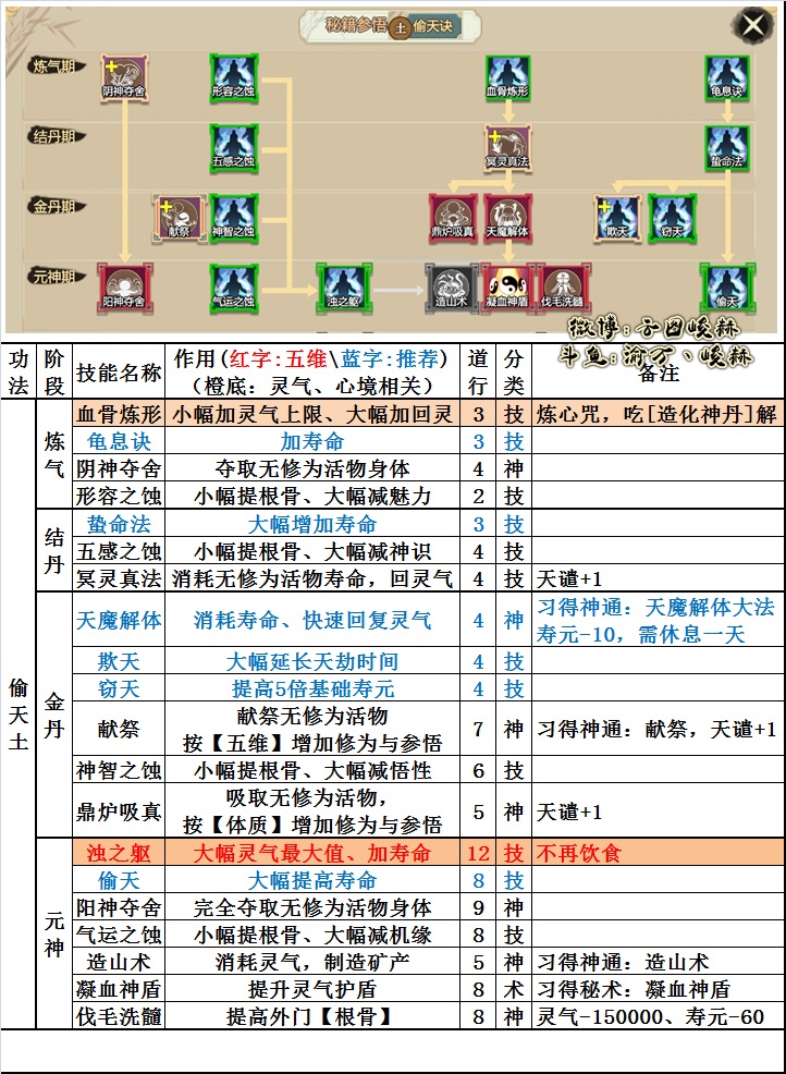 木系功法大全图片