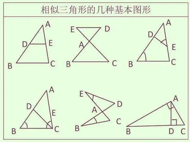 初中不记牢这9张图 高中3年垫底 数学拿高分实在太难 哔哩哔哩