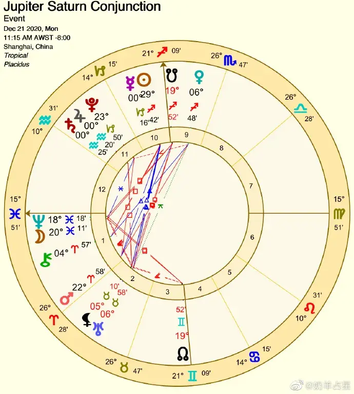 木土周期与各个五年规划之间的对应 透露每个时代的发展红利 哔哩哔哩