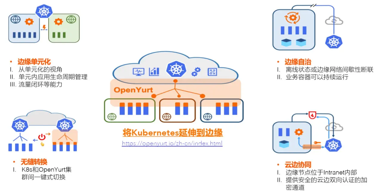 EdgeCast，探索边缘计算的新篇章，你准备好了吗？  第1张