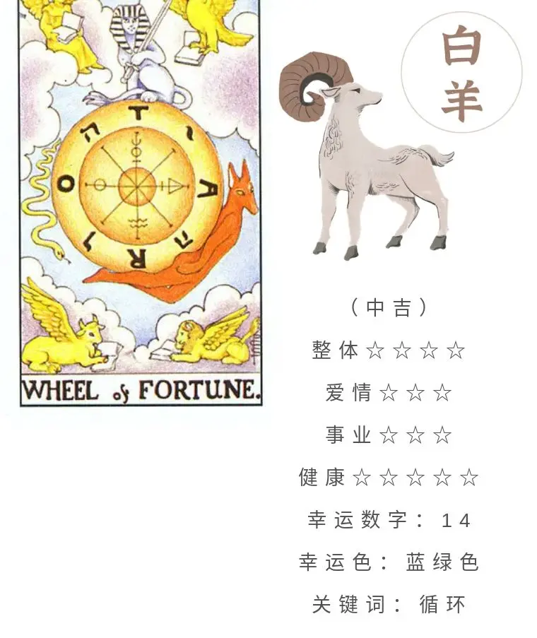 十二星座6月13日重要运势 金牛座天蝎座大吉 哔哩哔哩