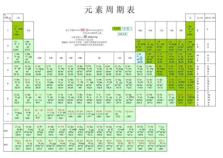 2022化学元素周期表（注音版）下载, [完整版] 高清版，PDF,图片- 哔哩哔哩