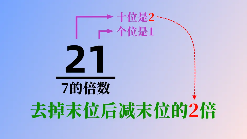 小学三年级数学题 如何判断一个数是不是3 7 11 13 17 的倍数 哔哩哔哩