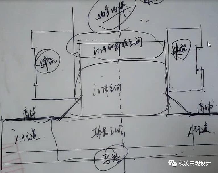 出入口该怎么设计？ 哔哩哔哩