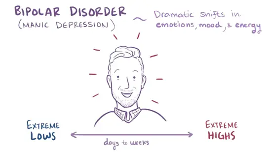 Osmosis Bipolar Disorder双相情感障碍 哔哩哔哩