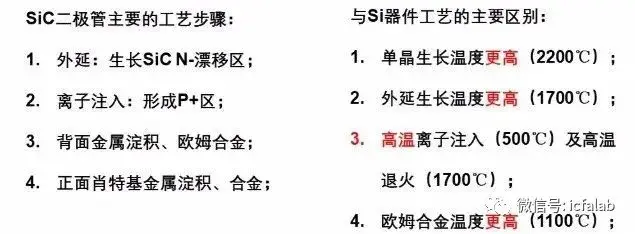 碳化硅二极管国产现状1