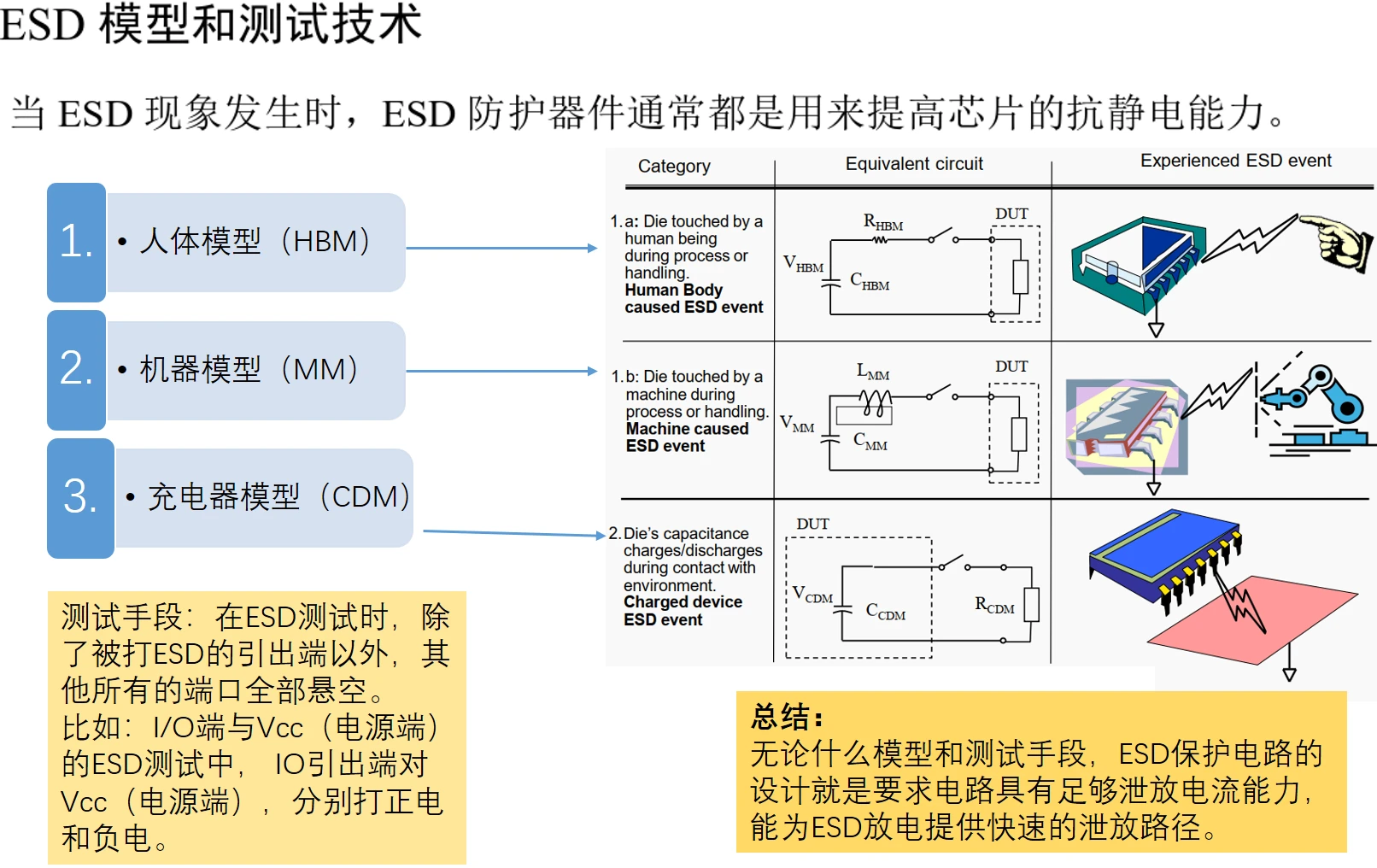 ESD放电模式以及电源箝位 (power clamp )电路 哔哩哔哩