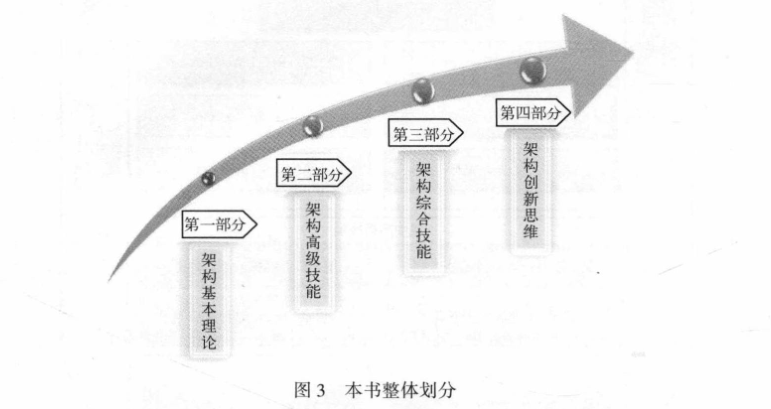 太赞了!美团T9终于整理出Java架构之完美设计实战开源文档