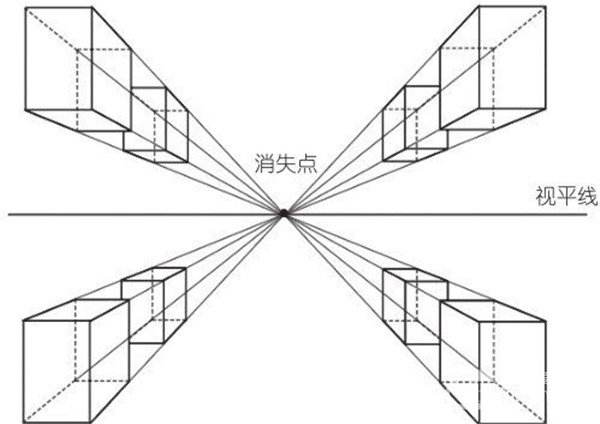 【輕備學院透視教程】繪畫新手如何把一點透視畫好?