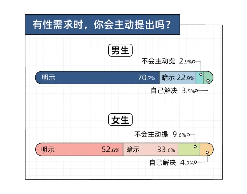2021年轻人性生活报告 男生想要 更多 女生喜欢 更短 哔哩哔哩