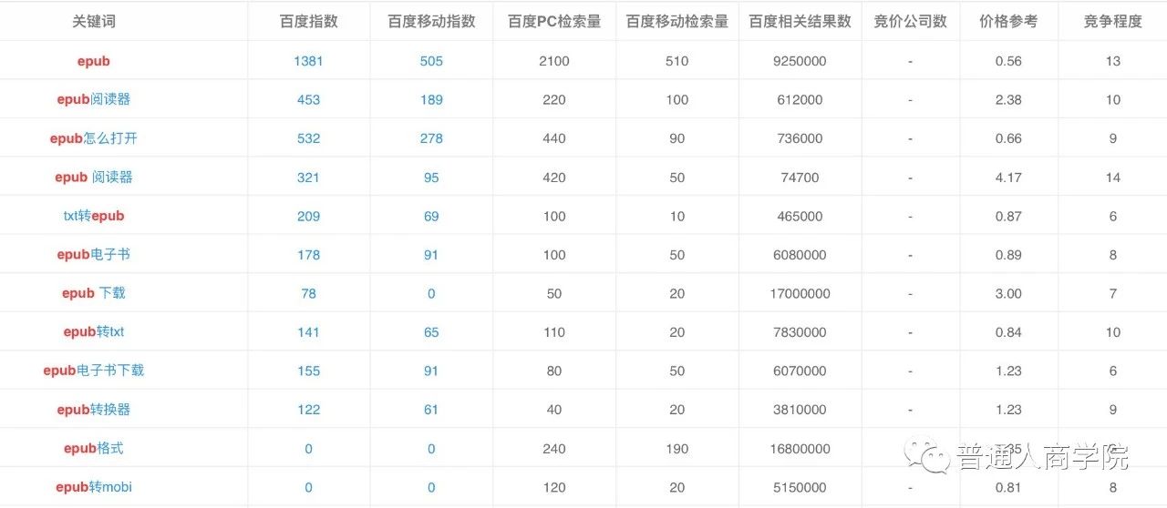 国内电子书转换工具ePUBee赚钱套路