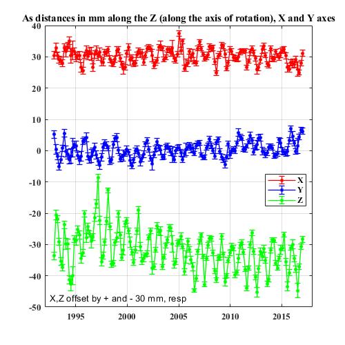 geocenter-motion-degree-1