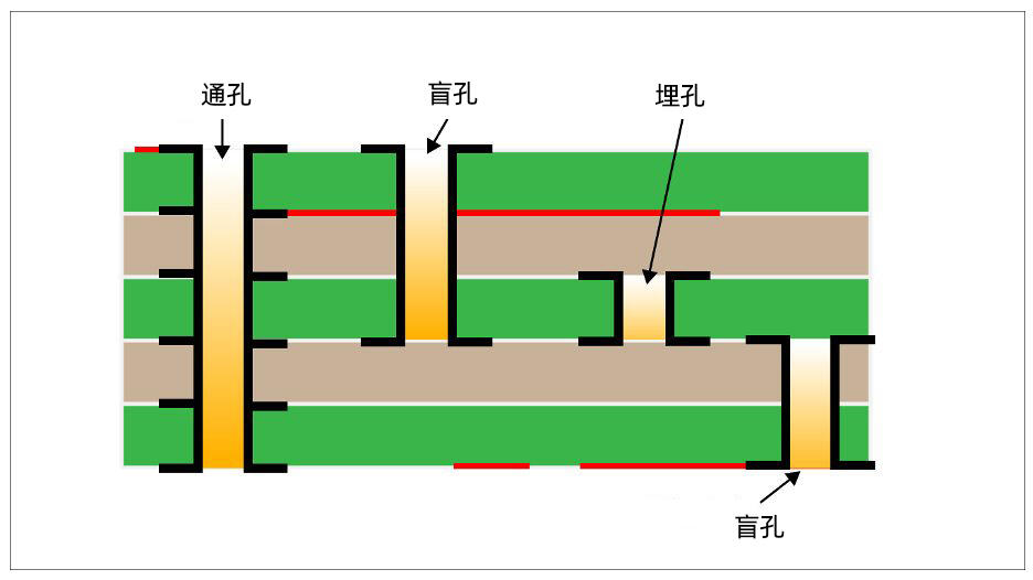 工程师必读:深入解读PCB行业很火的三种高端制造工艺 - 哔哩哔哩