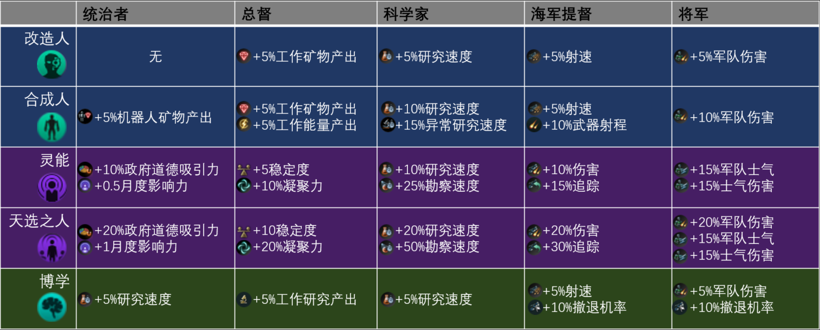 视频 【从零开始玩群星】飞升之路av42068332 参考资料 改造人:通过