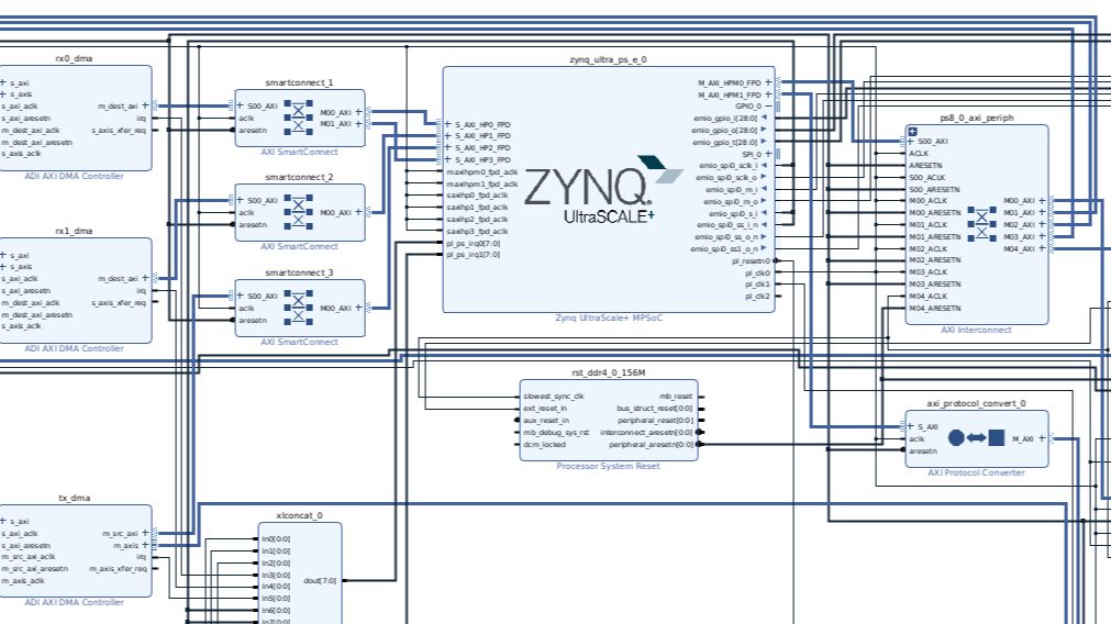 Xilinx FPGA 使用JESD204B与JESD204C协议 - 哔哩哔哩