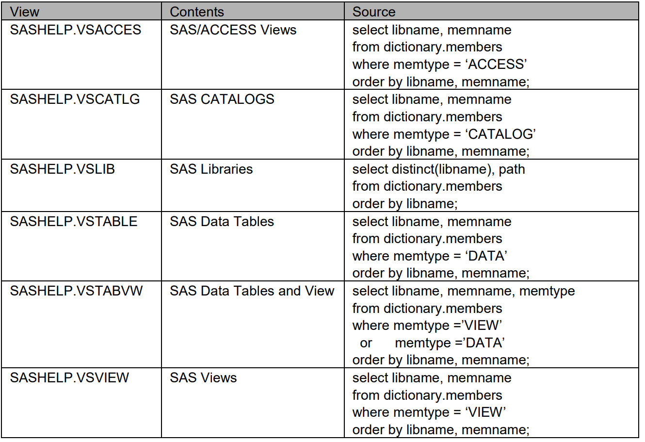 SAS Dictionary Tables Sas dictionary tables