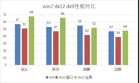 dx12 win7 dx12 win7