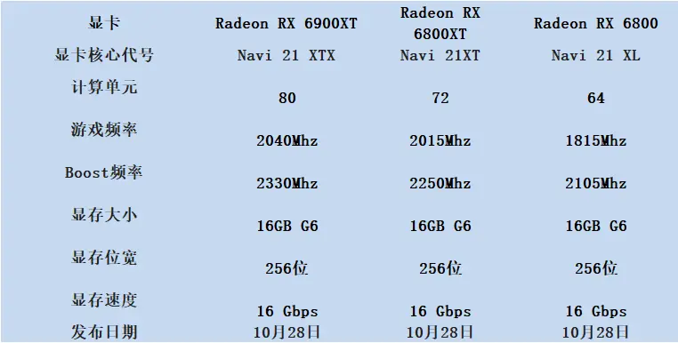 amd radeon rx 6800xt 3d mark跑分