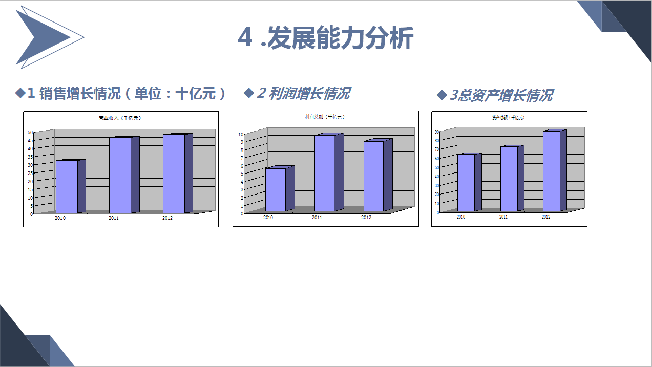 到时候肯定是需要财务来通过财务报表进行分析整个公司的财务情况,这