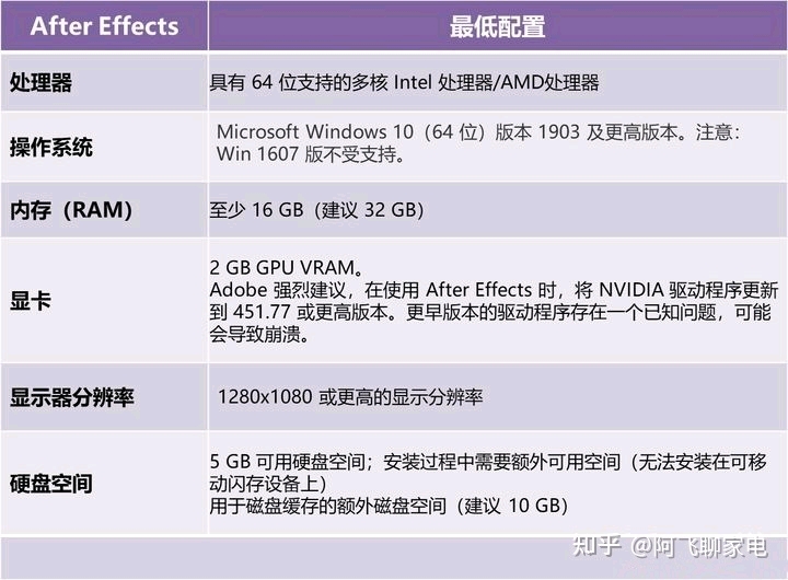 adobe有视频剪辑软件吗_视频剪辑软件有哪几种_视频剪辑软件有那些软件