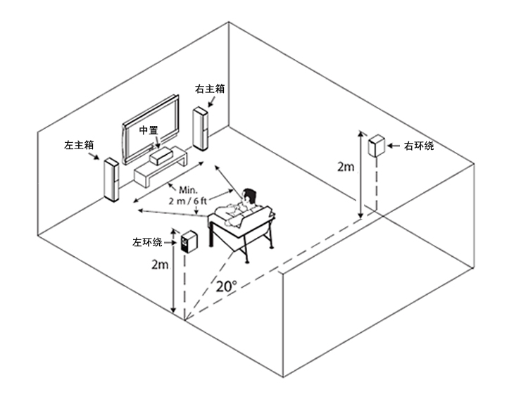 好用实惠天逸悠享1号时尚版512全景声家庭影院体验