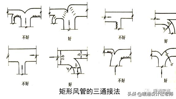 设计师如何合理设计风管？甲方又如何对施工质量验收？帮你总结了