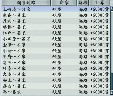 太阁立志传5 销售通路 全6万心得 商人 哔哩哔哩