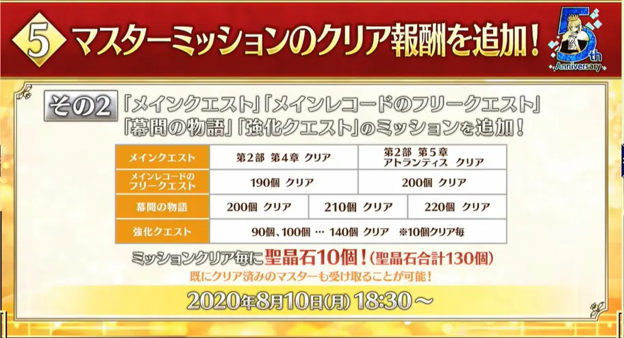 Fgo 5周年生放游戏情报汇总 哔哩哔哩