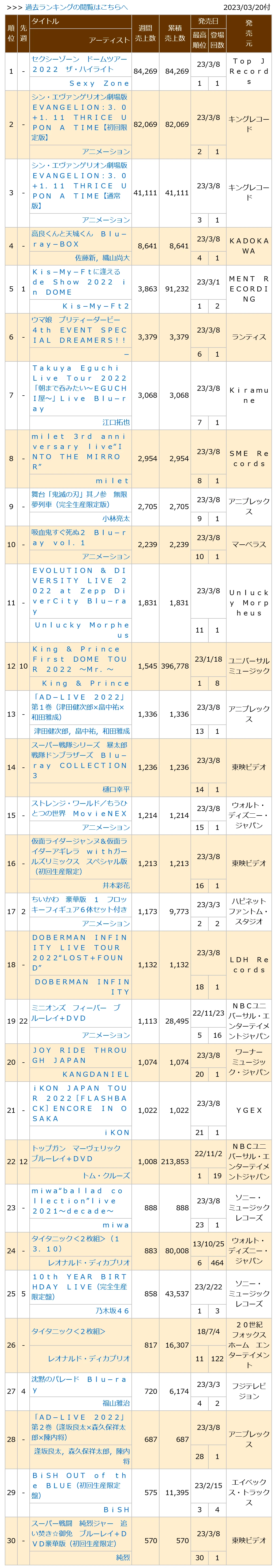 0230320付周榜"